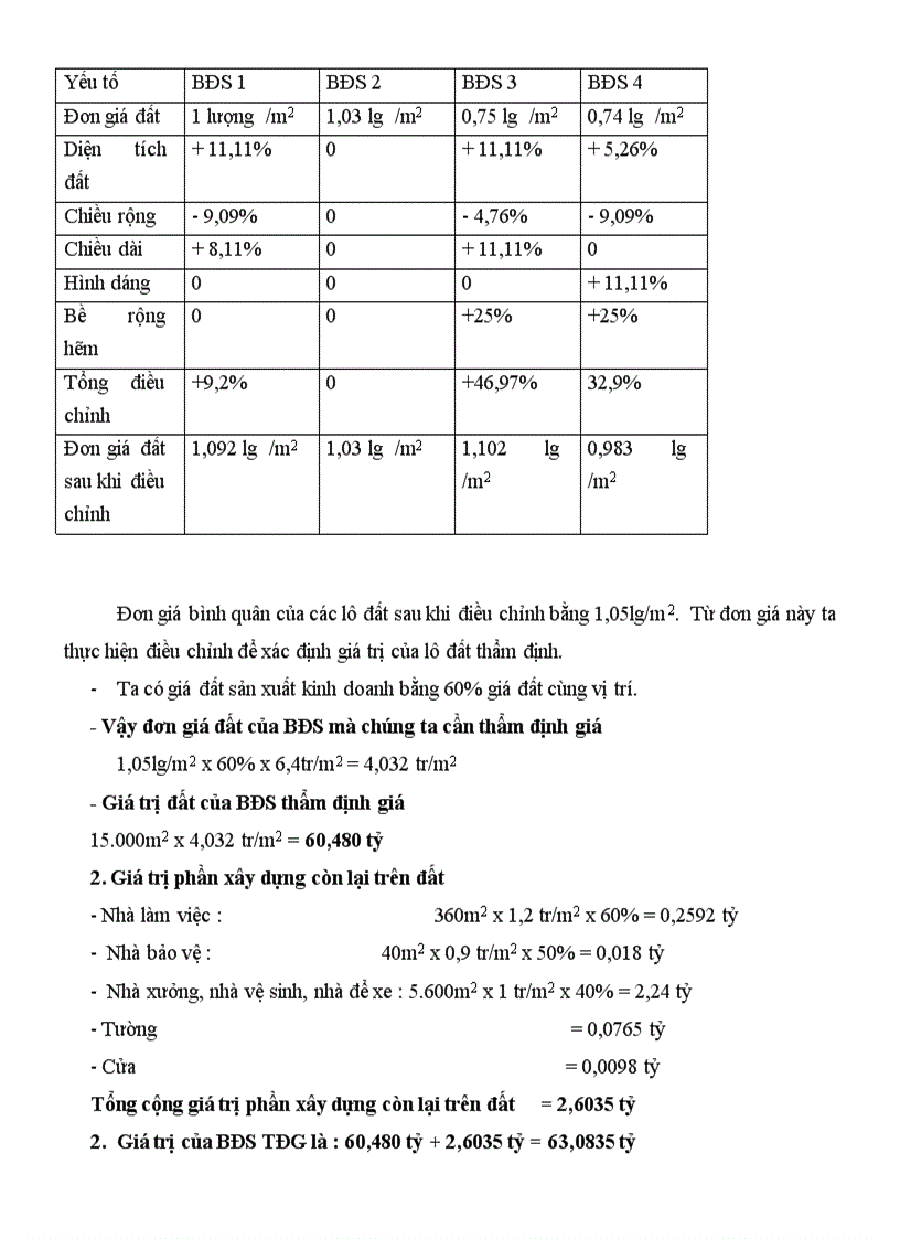 image for page Bài tập và bài giả thẩm định giá trị doanh nghiệp