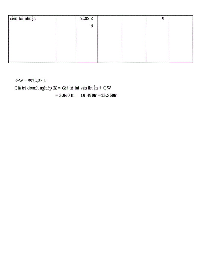 image for page Bài tập và bài giả thẩm định giá trị doanh nghiệp