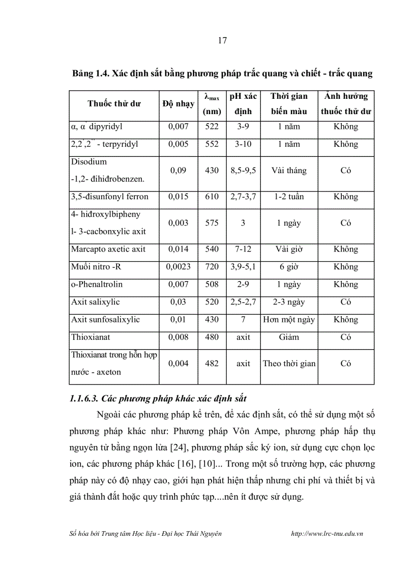 image for page Nghiên cứu chiết trắc quang sự tạo phức đa ligan trong hệ 1 2 pyridylazo 2 naphthol PAN 2 Fe III SCN và ứng dụng phân tích