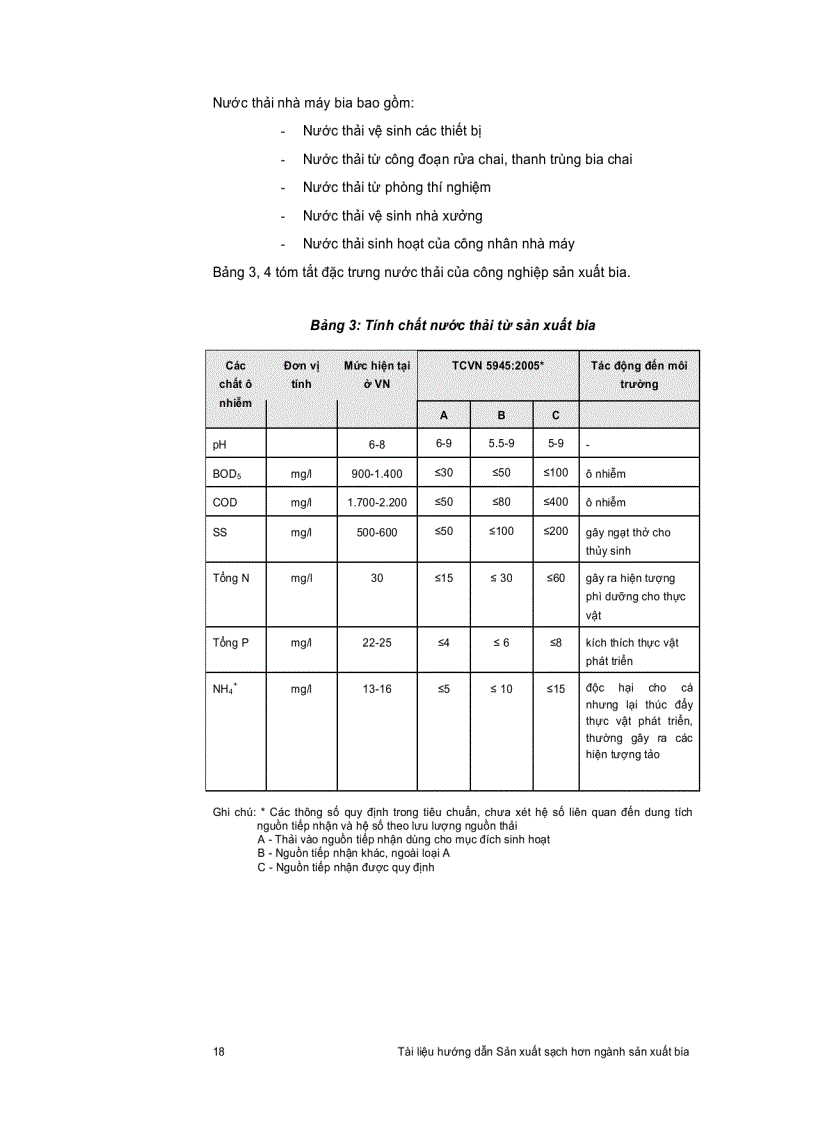 image for page Quy trình sản xuất sạch hơn của nhà máy bia