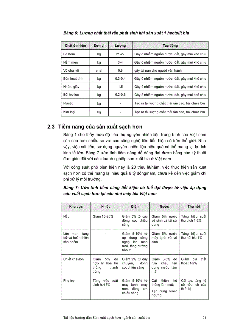 image for page Quy trình sản xuất sạch hơn của nhà máy bia