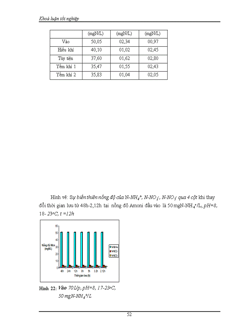 image for page Nghiên cứu xử lý amonibằng phương pháp sinh họcsử dụng các vi khuẩn tự dưỡng