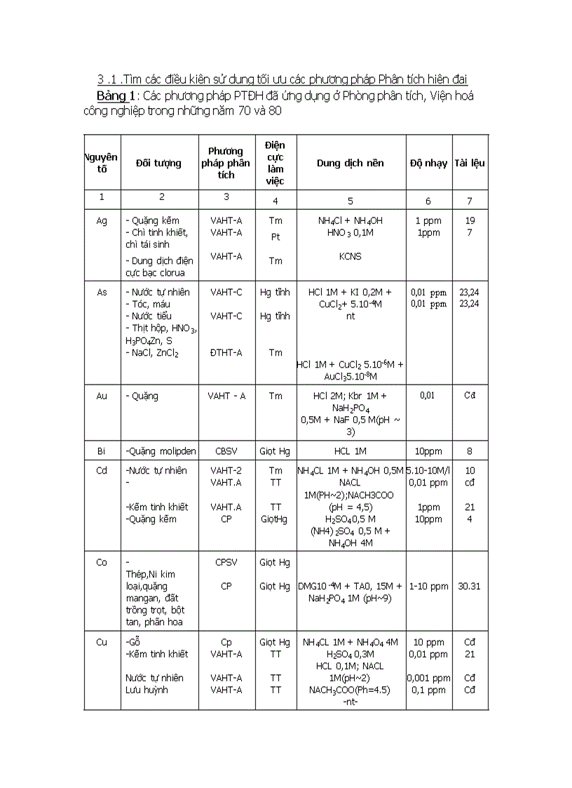 Phương pháp phân tích điện hóa xác định lượng vết các nguyên tố vô cơ