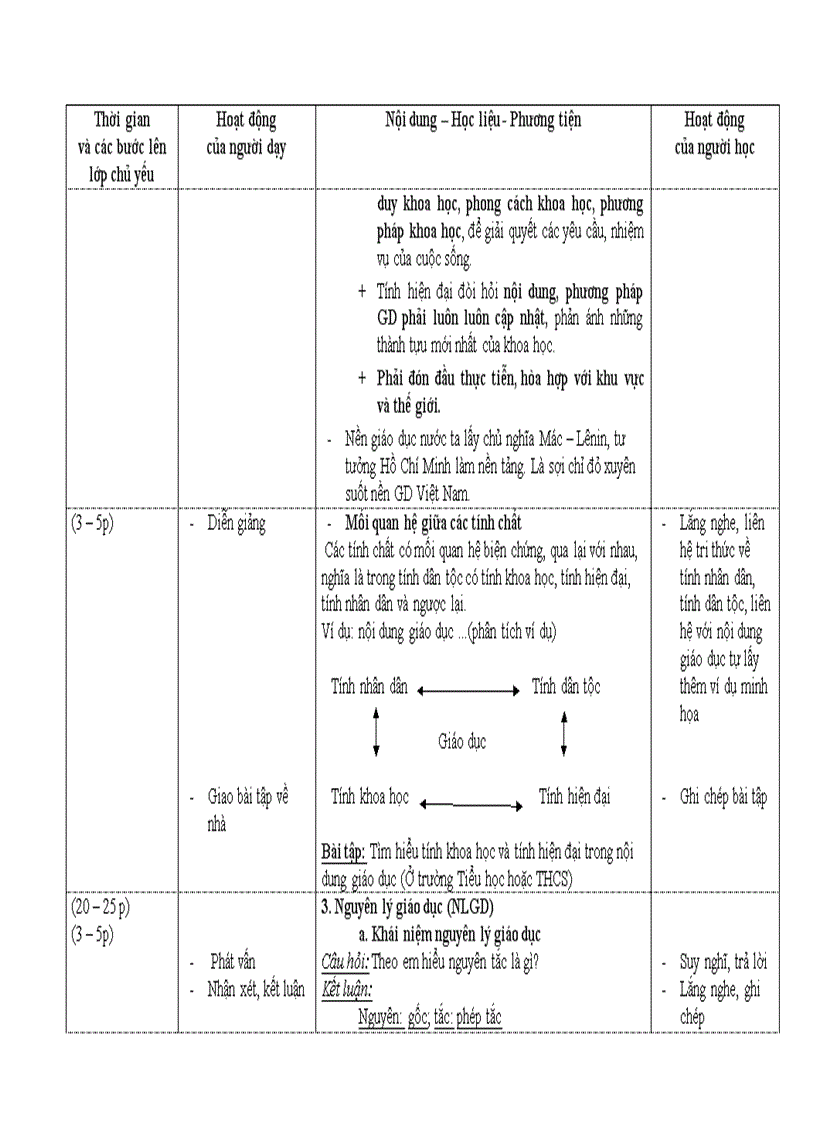 image for page Giáo án giáo dục học Bài tính chất nguyên lý của nền giáo dục Việt Nam Word and powerpoint Đã duyệt