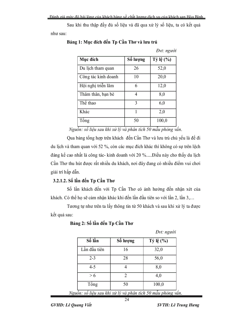 image for page Đánh giá mức độ hài lòng của khách hàng về chất lượng dịch vụ tại khách sạn hòa bình cần thơ