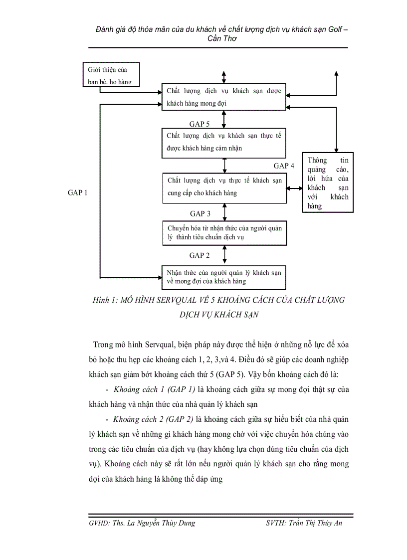 image for page Đánh giá mức độ thoả mãn của du khách về chất lượng dịch vụ của khách sạn golf cần thơ