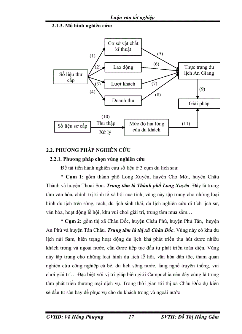 image for page Đánh giá mức độ hài lòng của khách nội địa đối với du lịch an giang