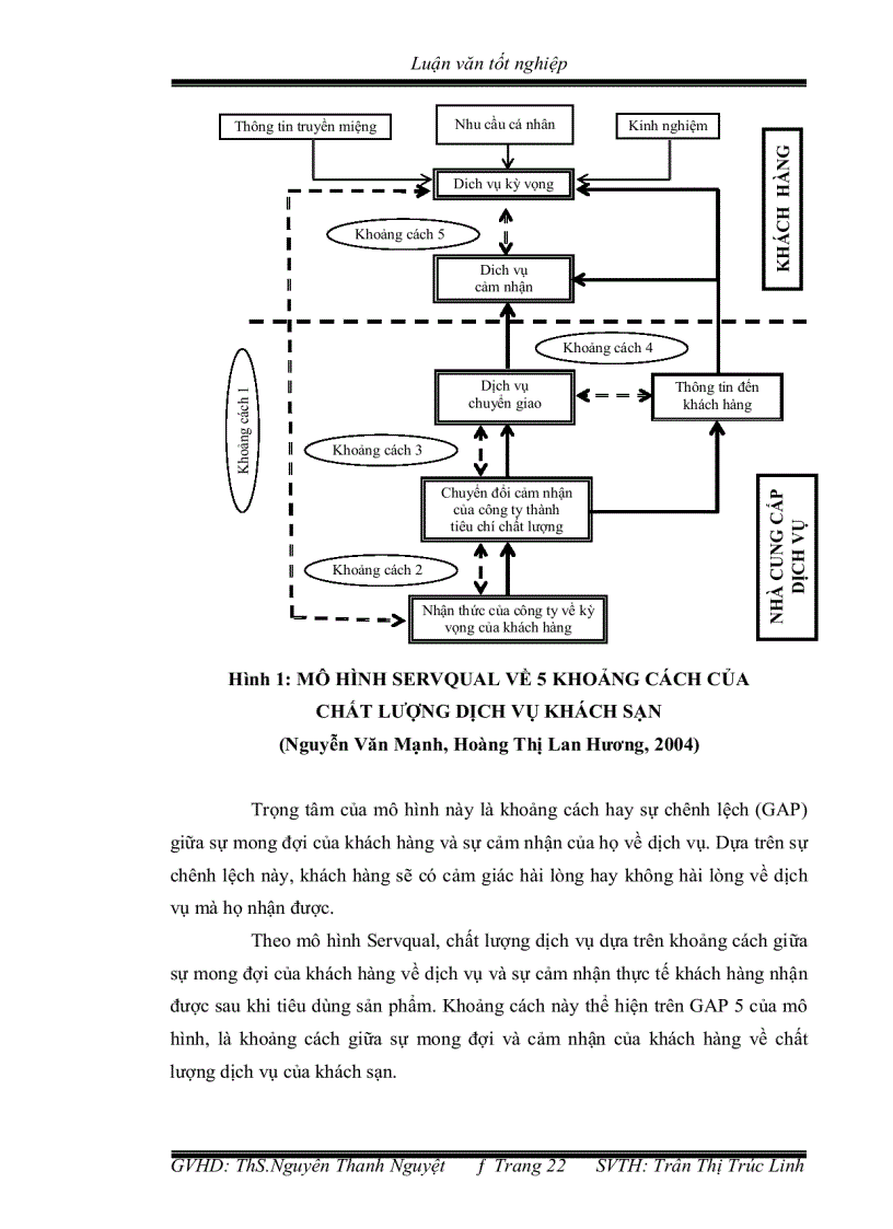 image for page Đánh giá sự hài lòng của khách hàng về chất lượng dịch vụ của khách sạn ninh kiều 2 thành phố cần thơ