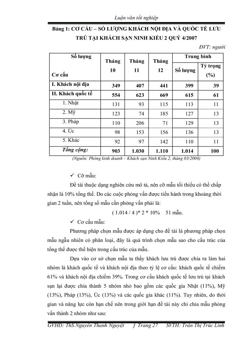 image for page Đánh giá sự hài lòng của khách hàng về chất lượng dịch vụ của khách sạn ninh kiều 2 thành phố cần thơ