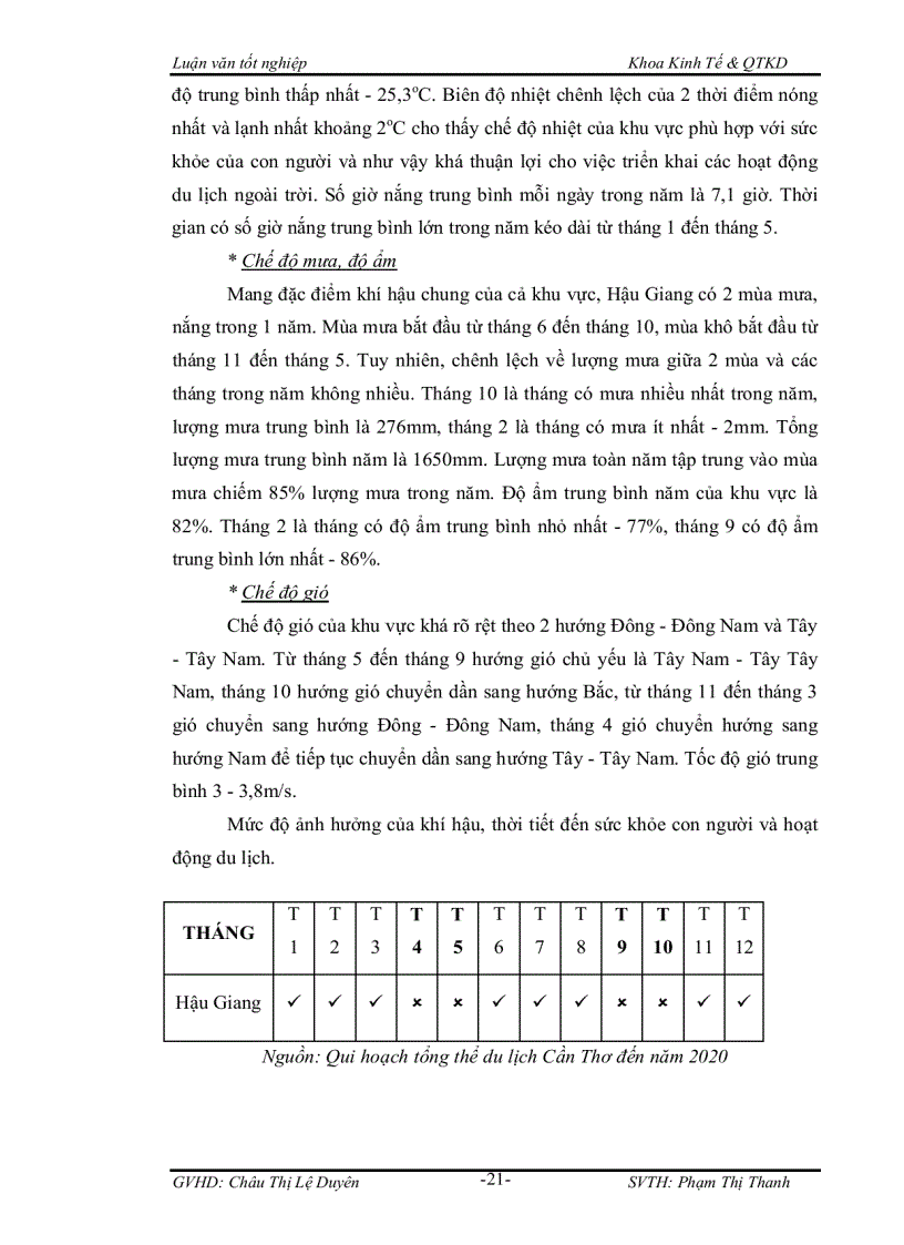 image for page Đánh giá mức độ hài lòng của khách nội địa đối với du lịch sinh thái tỉnh hậu giang