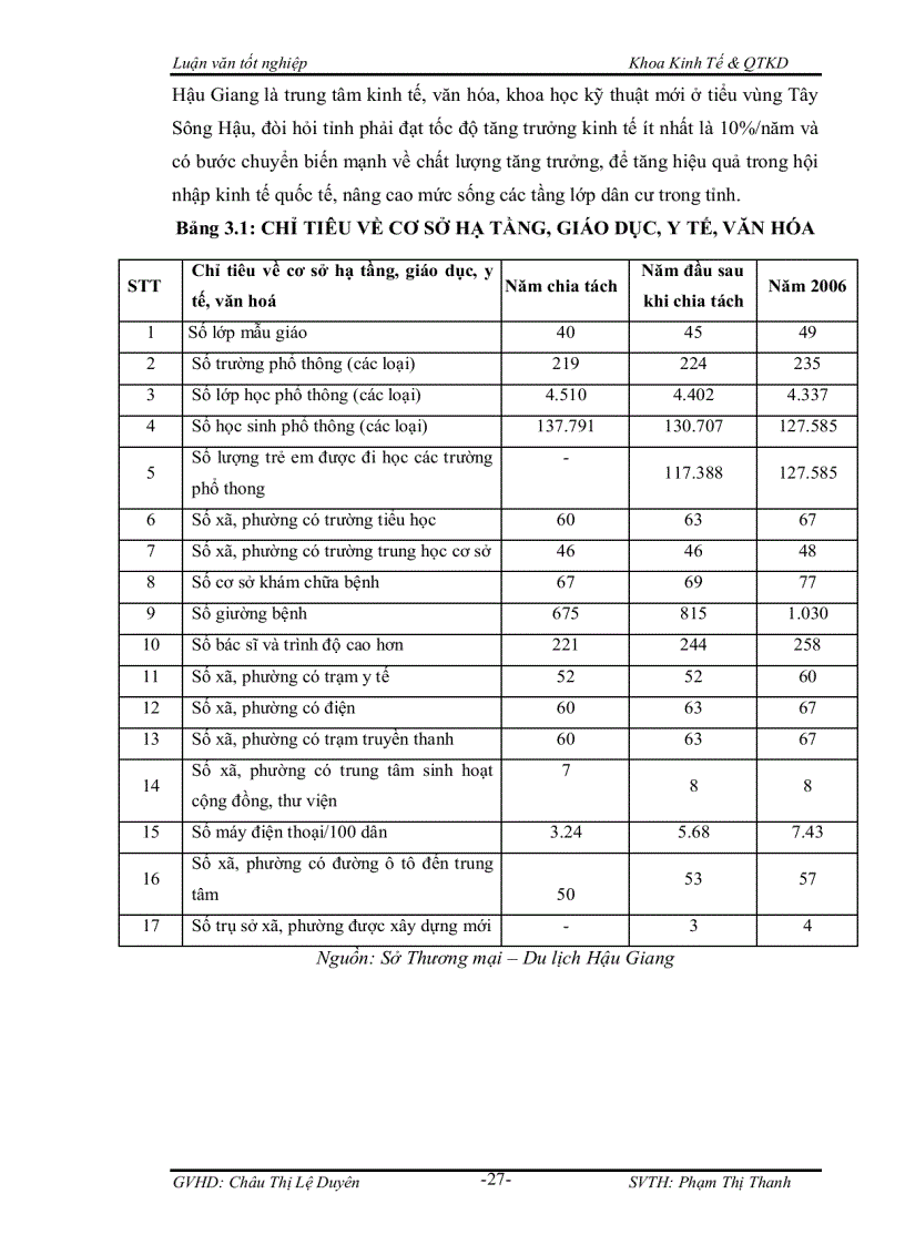 image for page Đánh giá mức độ hài lòng của khách nội địa đối với du lịch sinh thái tỉnh hậu giang