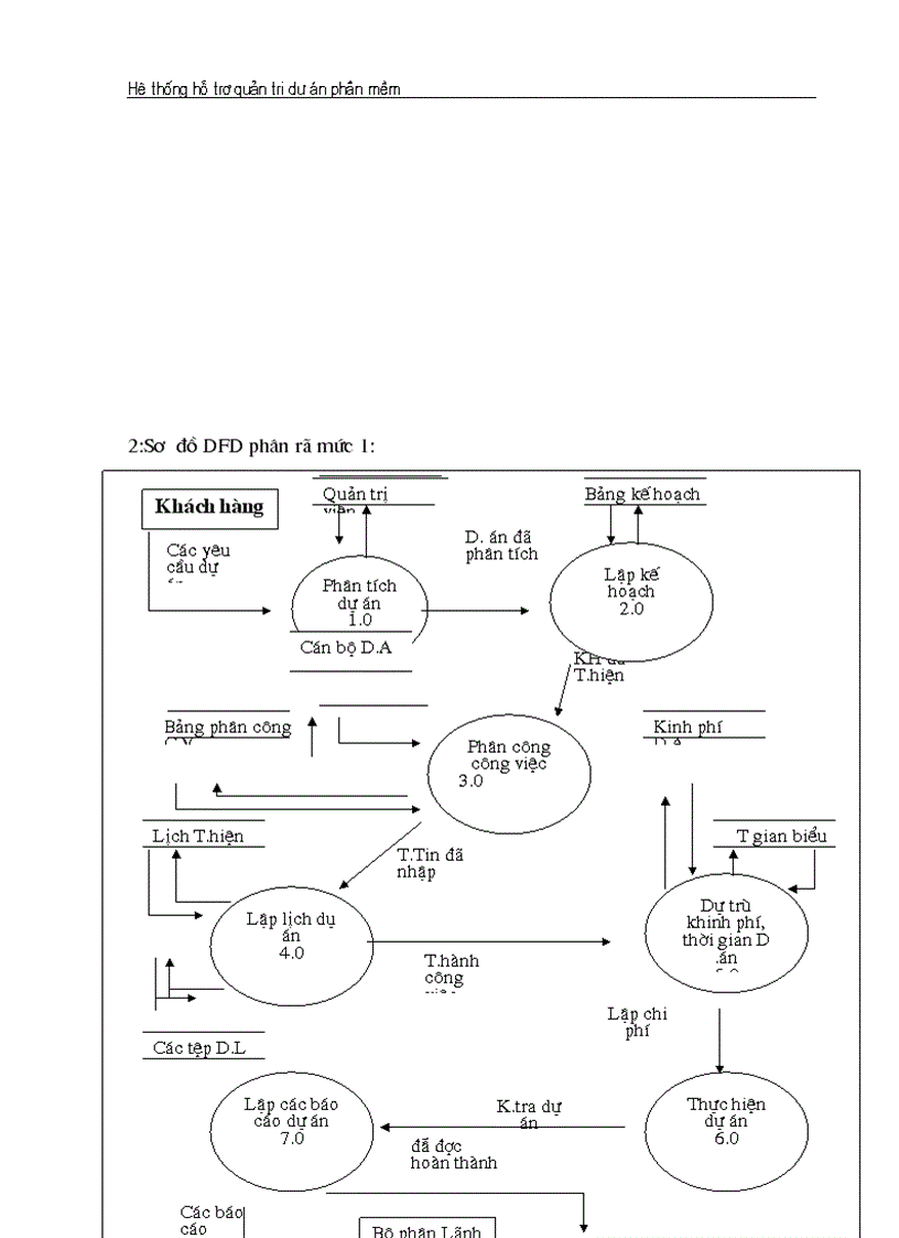 image for page Hệ thống hỗ trợ quản trị dự án phần mềm