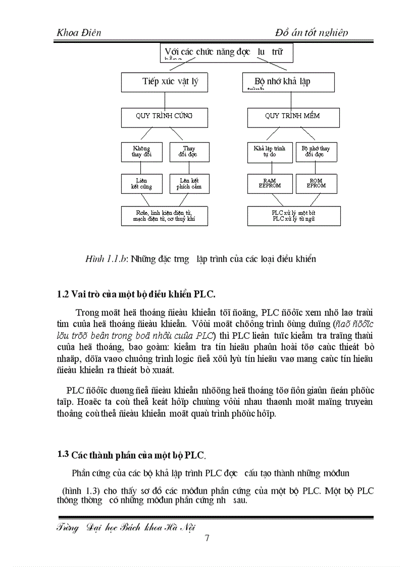 image for page Thiết kế hệ thống cửa tự động dùng LOGO
