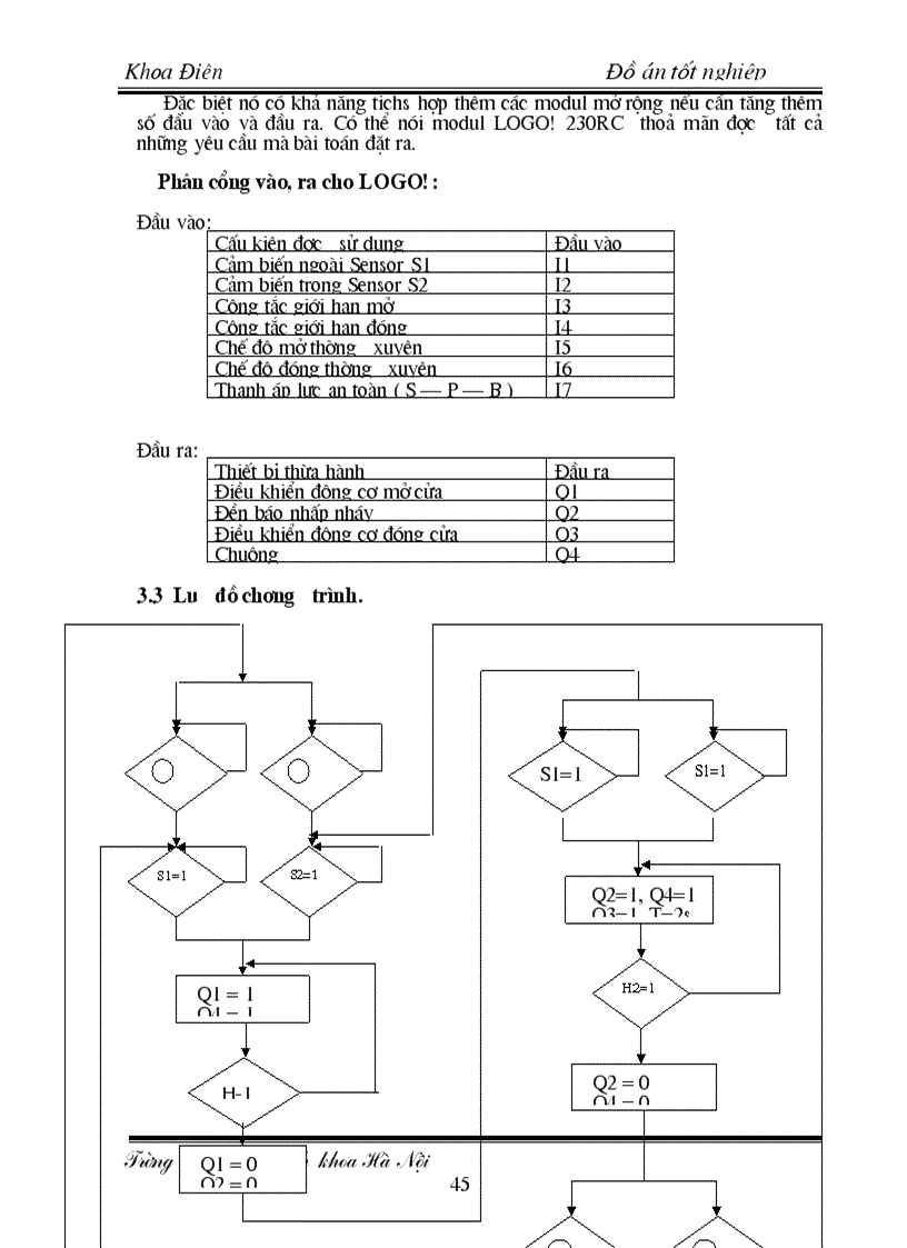image for page Thiết kế hệ thống cửa tự động dùng LOGO