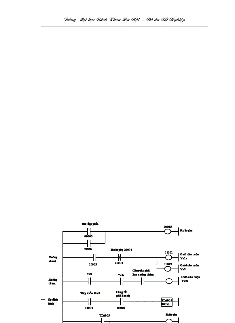 image for page Ứng dụng plc trong việc điều khiển tự động cho máy xấn tôn tại nhà máy khoá minh khai hn