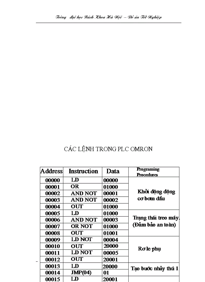 image for page Ứng dụng plc trong việc điều khiển tự động cho máy xấn tôn tại nhà máy khoá minh khai hn