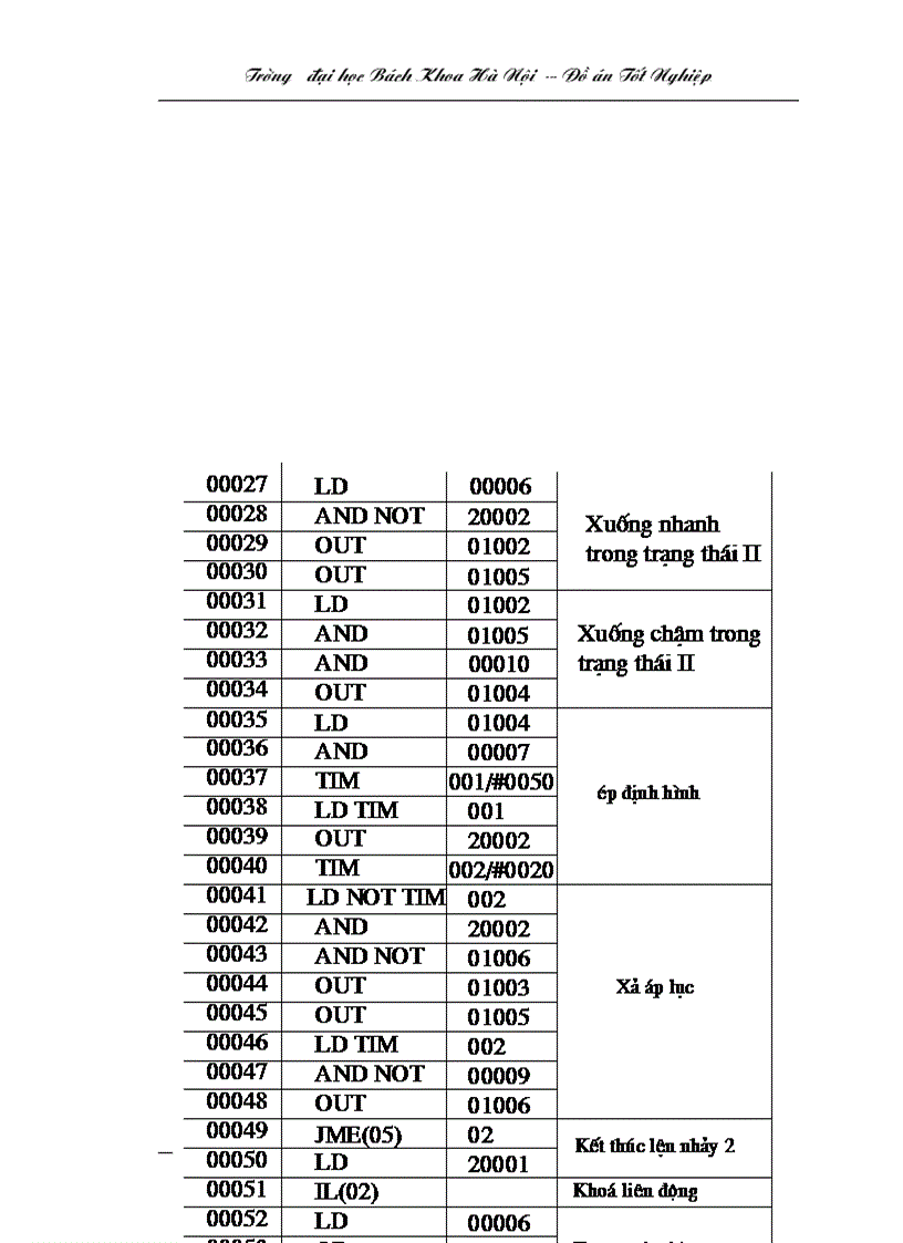 image for page Ứng dụng plc trong việc điều khiển tự động cho máy xấn tôn tại nhà máy khoá minh khai hn