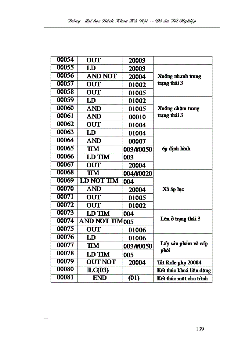 image for page Ứng dụng plc trong việc điều khiển tự động cho máy xấn tôn tại nhà máy khoá minh khai hn