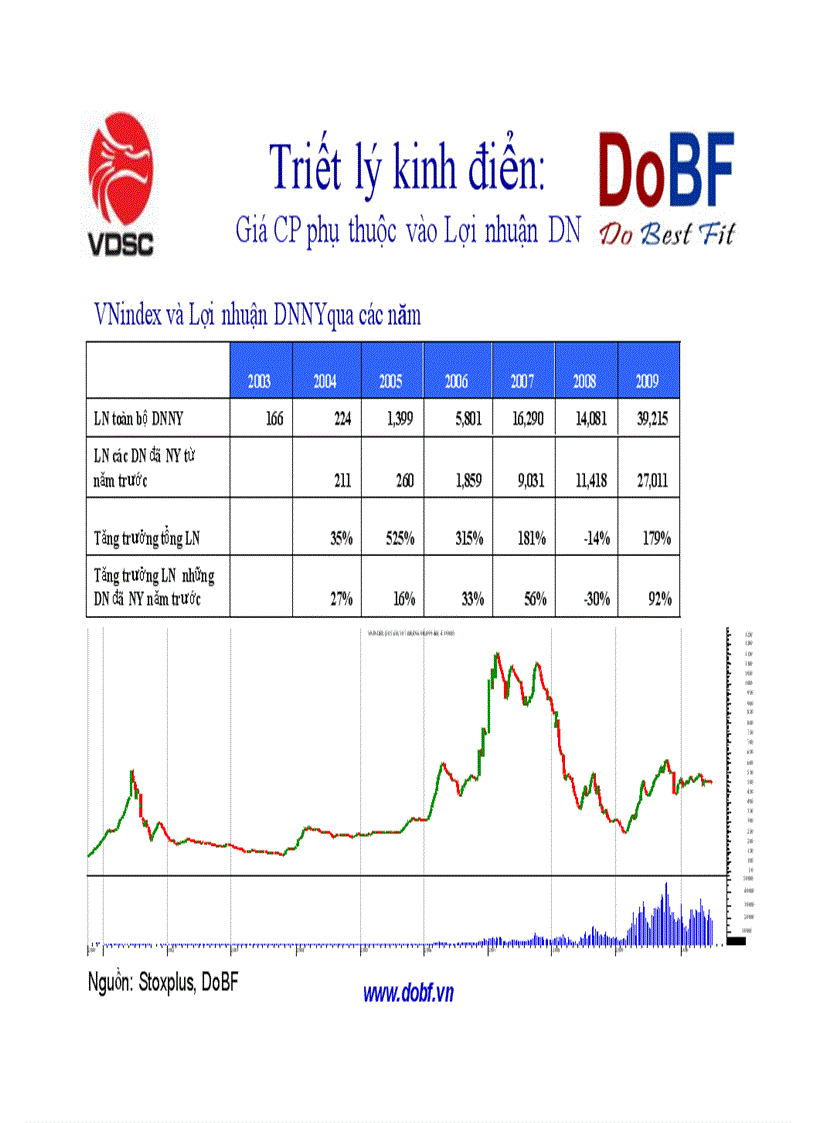 Thị trường chứng khoán và những kinh nghiệm đầu tư qua 10 năm