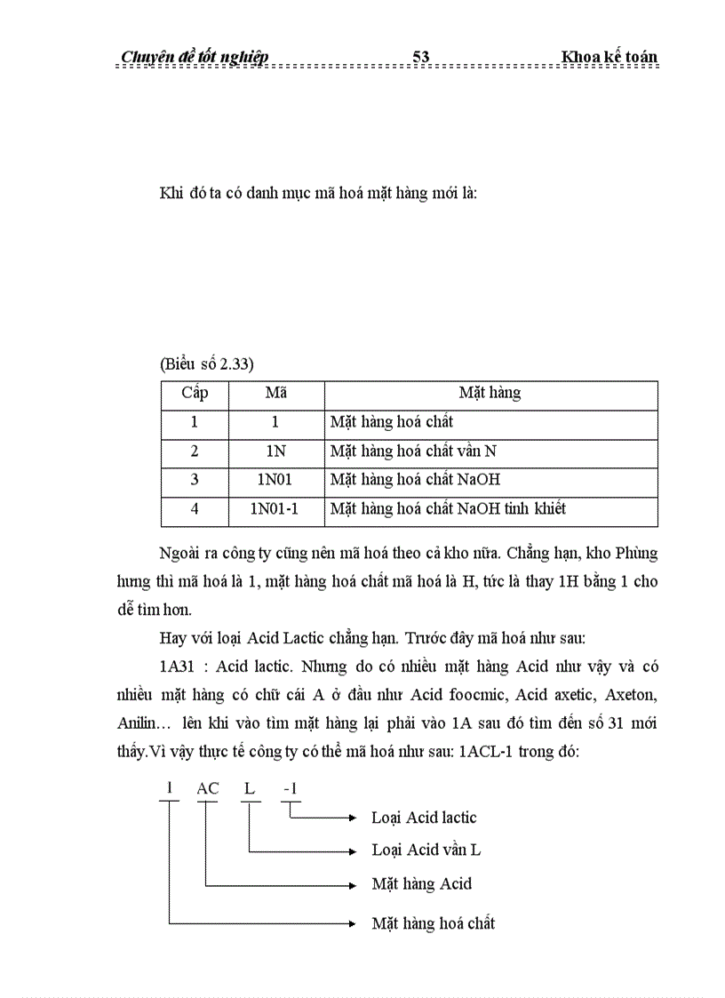 image for page Tổ chức hạch toán kế toán bán hàng và xác định kết quả kinh doanh tại Công ty TNHH Văn Minh