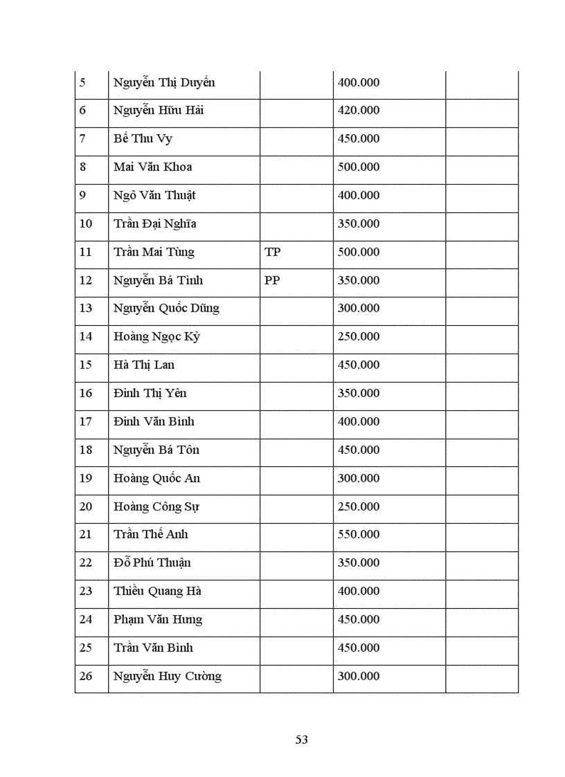image for page Hạch toán tiền lương và các khoản trích theo lương tại Công ty TNHH Hồng Phong