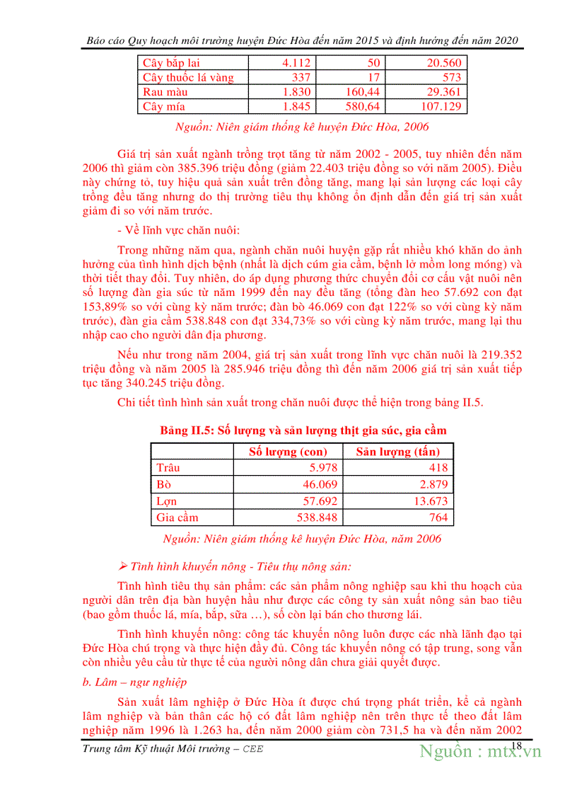 image for page Quy hoạch Môi trường Huyện Đức Hòa Long An đến năm 2015 và định hướng đến năm 2020