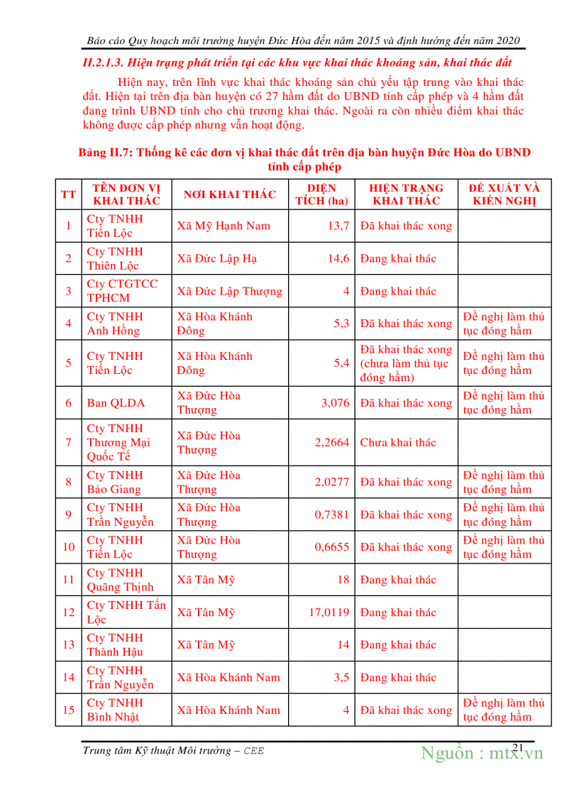 image for page Quy hoạch Môi trường Huyện Đức Hòa Long An đến năm 2015 và định hướng đến năm 2020