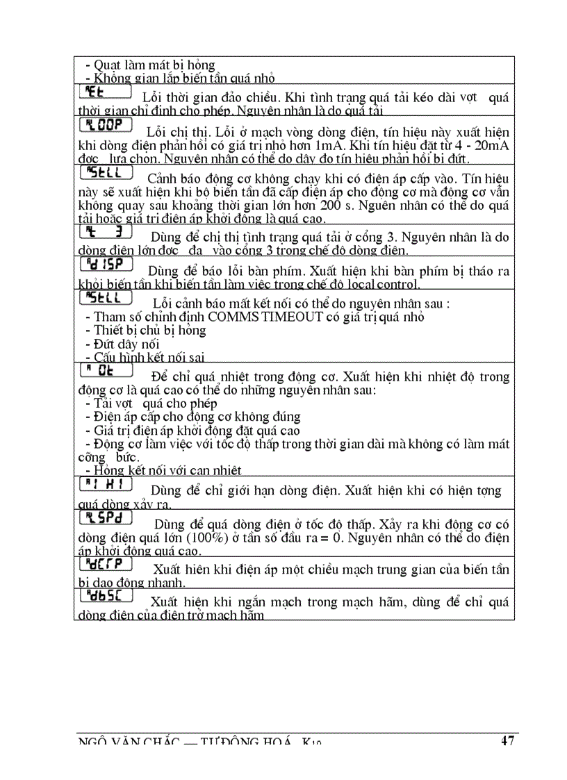 image for page Tìm hiểu hệ truyền động biến tần động cơ không đồng bộ sử dụng biến tần 650