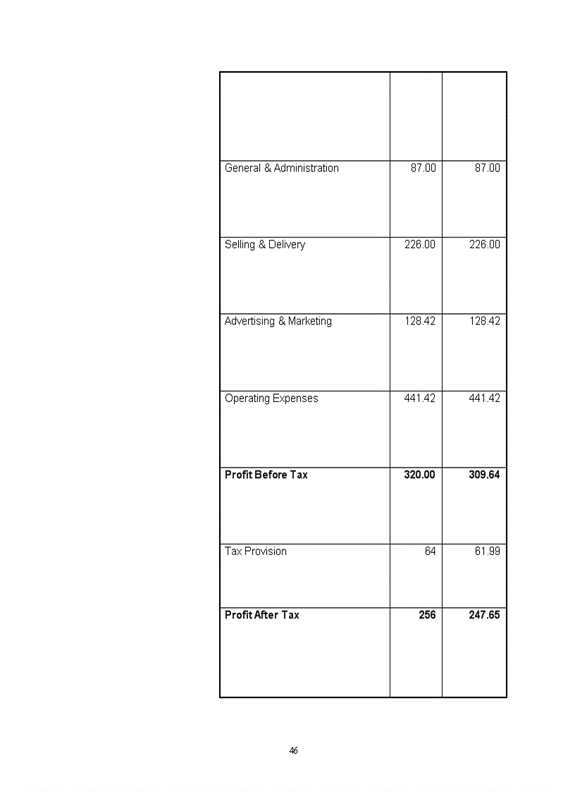 image for page Developing marketing strategy A case study of the international beverage company in hochiminh city vietnam