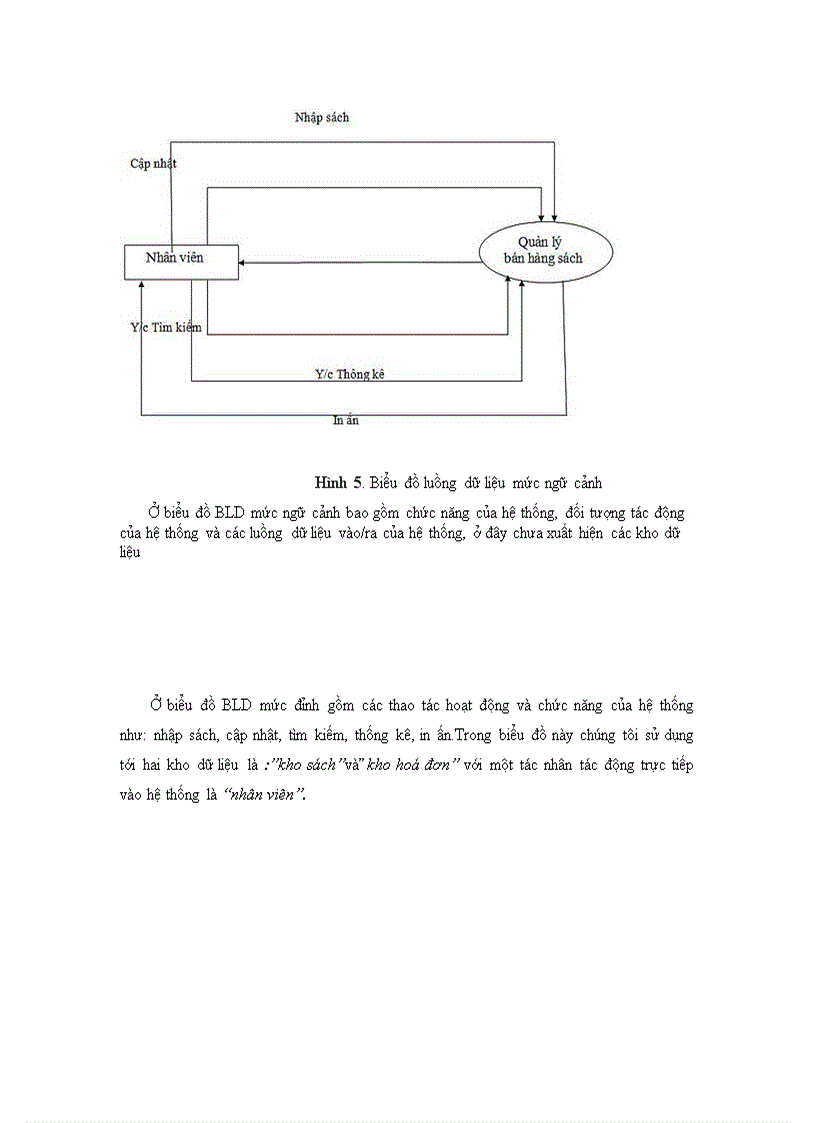 image for page Phân tích và thiết kế hệ thống quản lý bán sách tại nhà sách fahasa đà nẵng