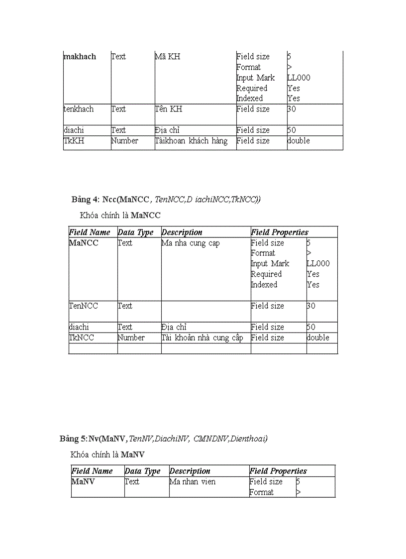 image for page Phân tích và thiết kế hệ thống quản lý bán sách tại nhà sách fahasa đà nẵng