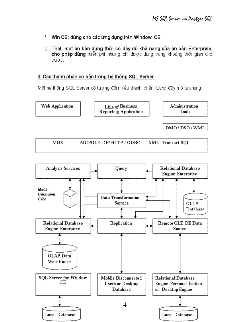 image for page Công nghệ phần mềm MS SQL Server và Postgre SQL