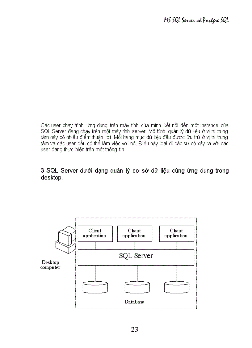 image for page Công nghệ phần mềm MS SQL Server và Postgre SQL