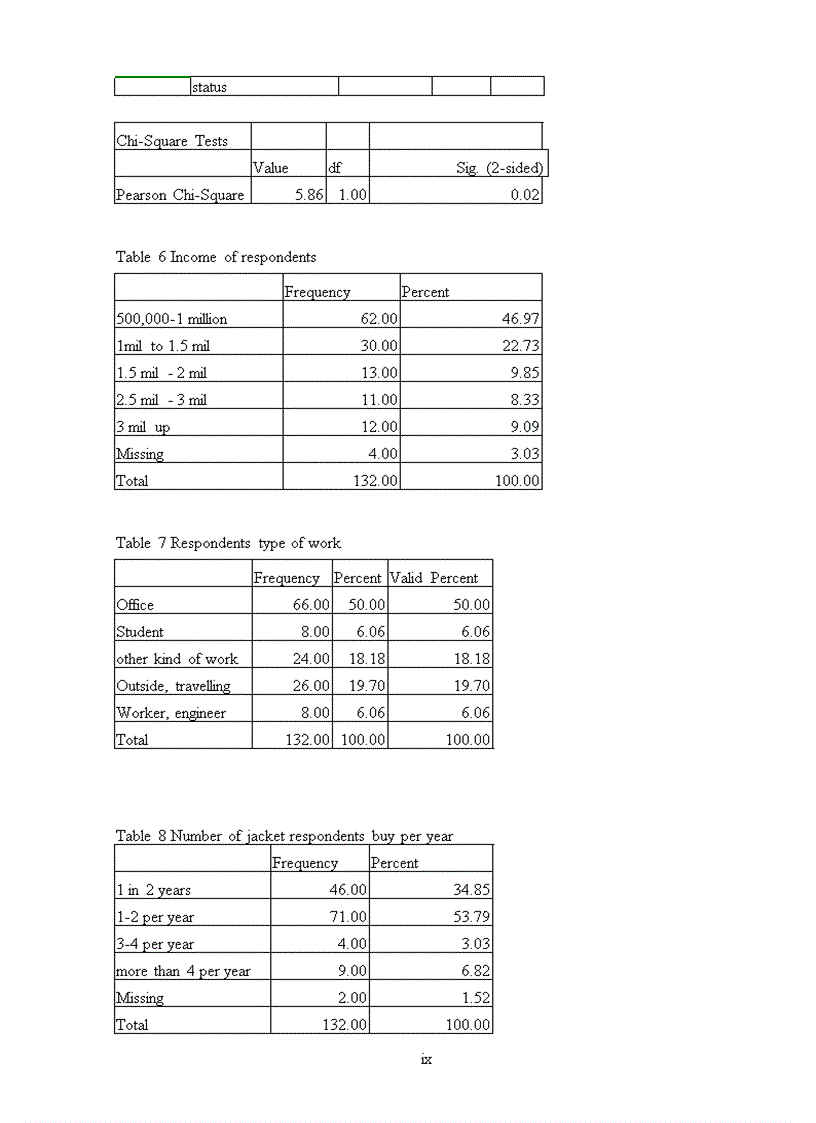 image for page Developing a competitive strategy A case study of the thanglong garment company in hanoi vietnam