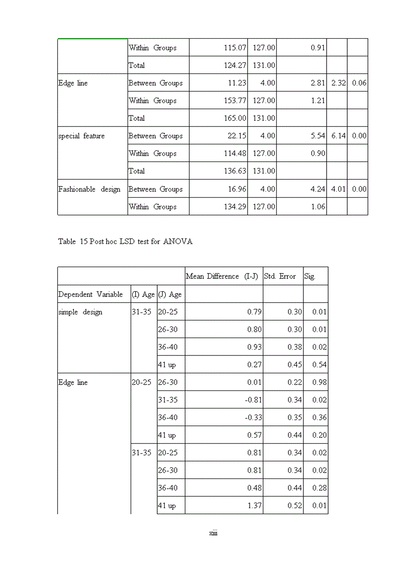 image for page Developing a competitive strategy A case study of the thanglong garment company in hanoi vietnam
