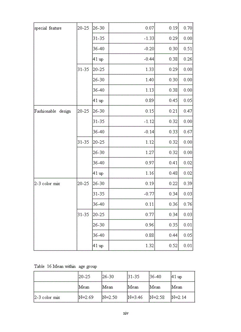 image for page Developing a competitive strategy A case study of the thanglong garment company in hanoi vietnam
