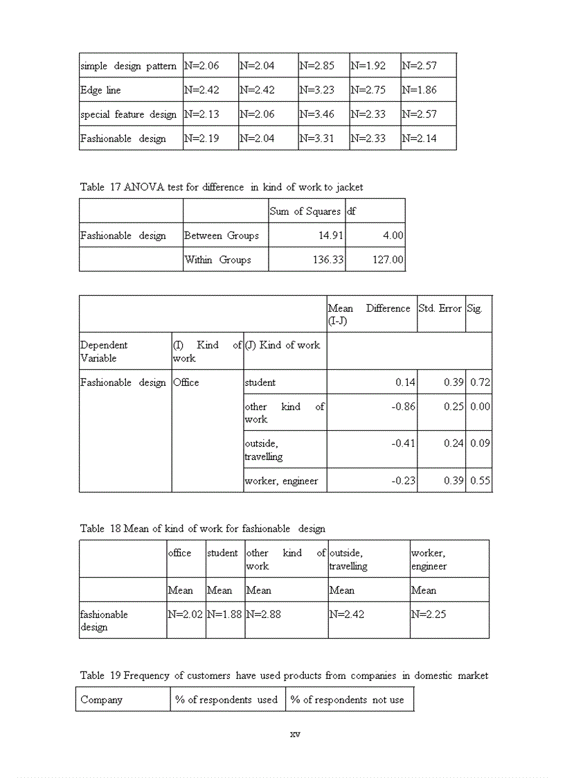 image for page Developing a competitive strategy A case study of the thanglong garment company in hanoi vietnam