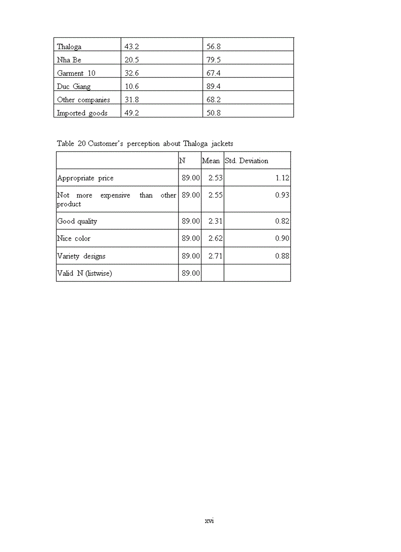 image for page Developing a competitive strategy A case study of the thanglong garment company in hanoi vietnam