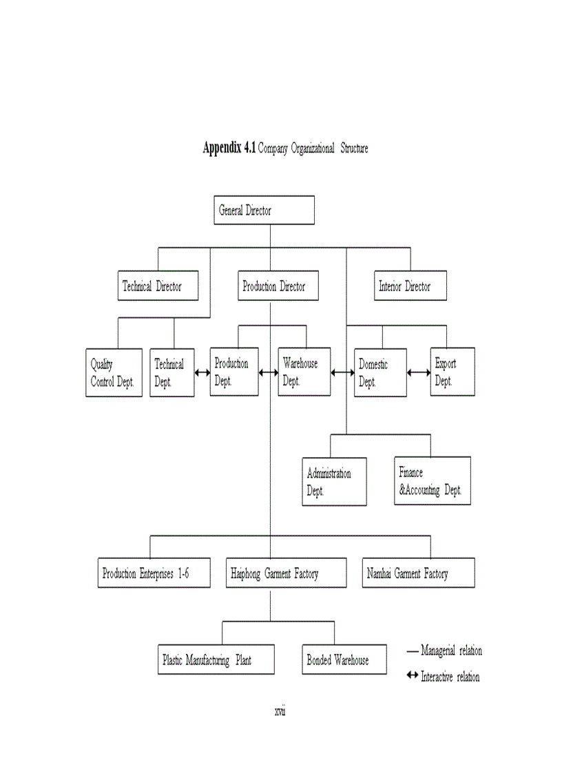 image for page Developing a competitive strategy A case study of the thanglong garment company in hanoi vietnam