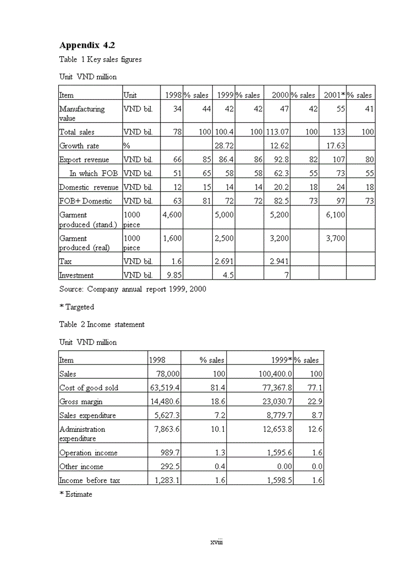 image for page Developing a competitive strategy A case study of the thanglong garment company in hanoi vietnam