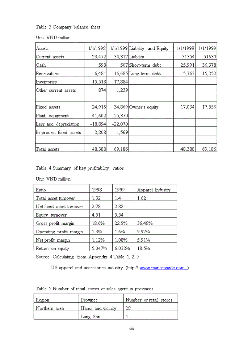image for page Developing a competitive strategy A case study of the thanglong garment company in hanoi vietnam