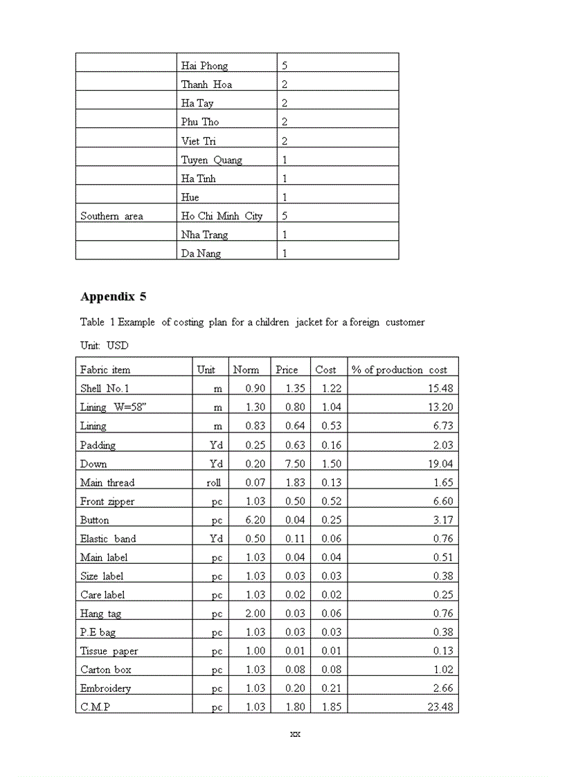image for page Developing a competitive strategy A case study of the thanglong garment company in hanoi vietnam