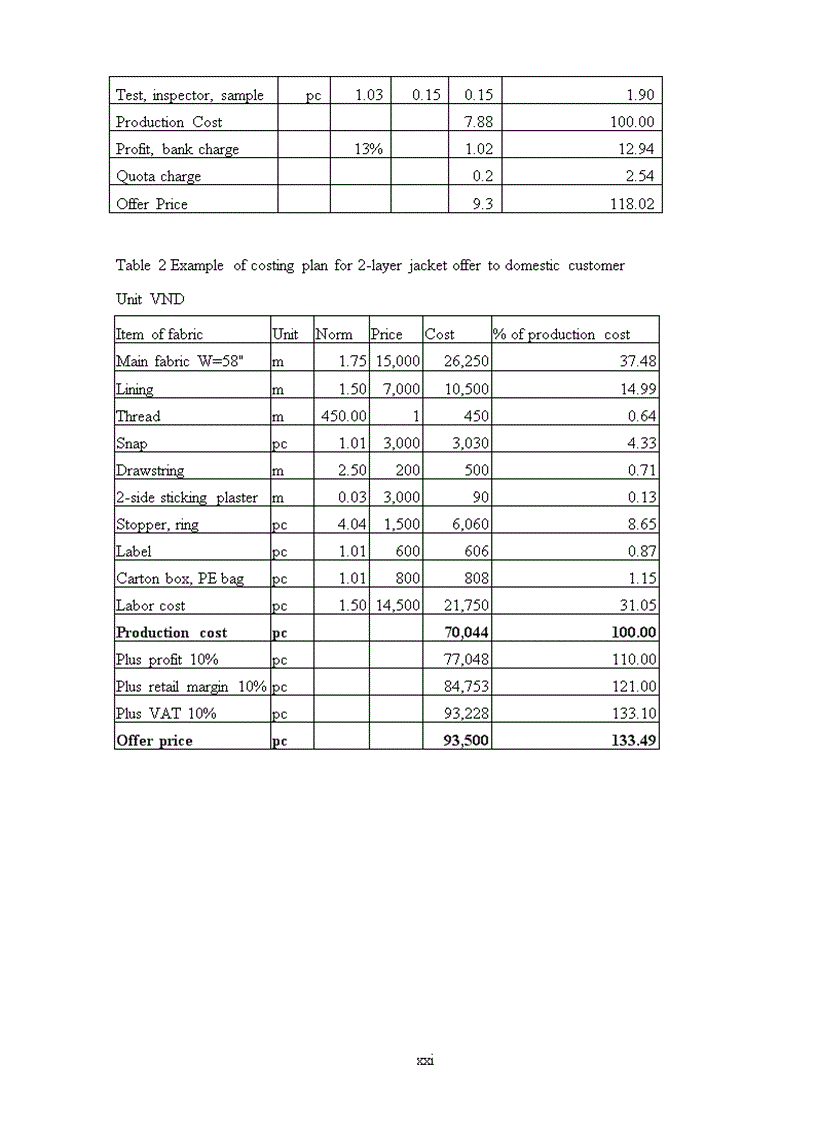 image for page Developing a competitive strategy A case study of the thanglong garment company in hanoi vietnam