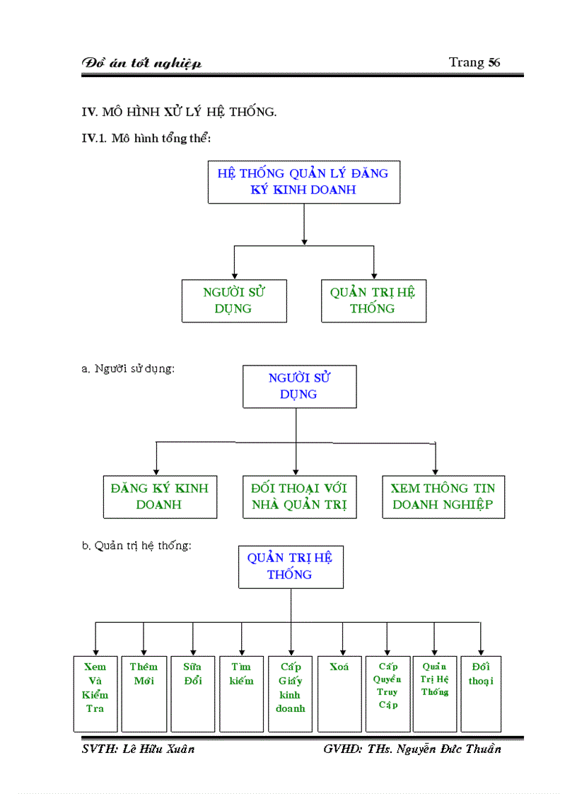 image for page Xây dựng web site đăng ký kinh doanh qua mạng internet