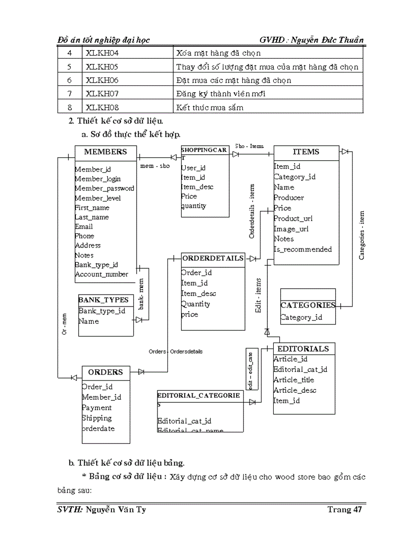 image for page Nghiên cứu jsp và java xây dựng website bán hàng cho công ty cổ phần chế biến gỗ việt đức khaviwood