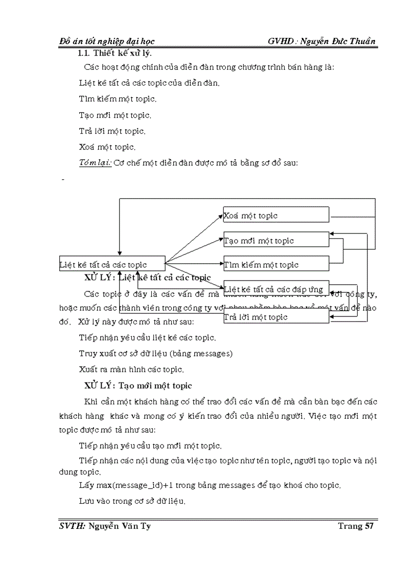 image for page Nghiên cứu jsp và java xây dựng website bán hàng cho công ty cổ phần chế biến gỗ việt đức khaviwood
