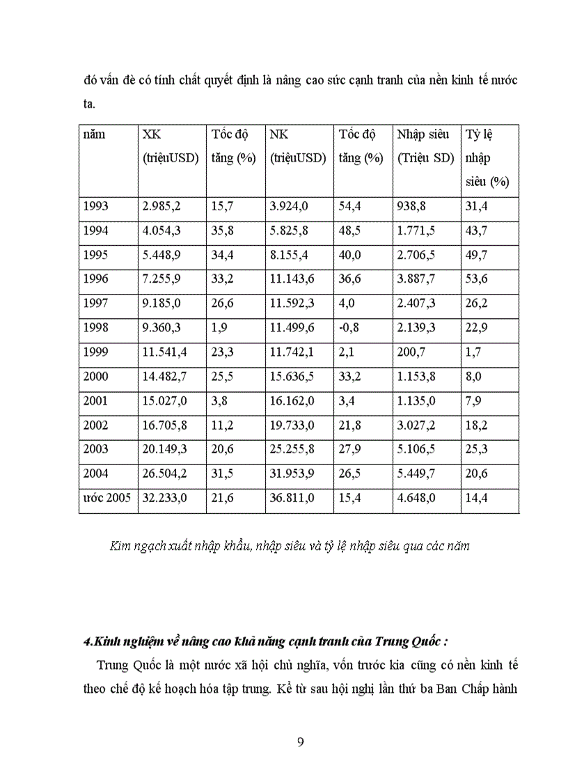 image for page Nâng cao sức cạnh tranh về chất lượng và giá cả của nền kinh tế Việt Nam trong quá trình hội nhập kinh tế quốc tế