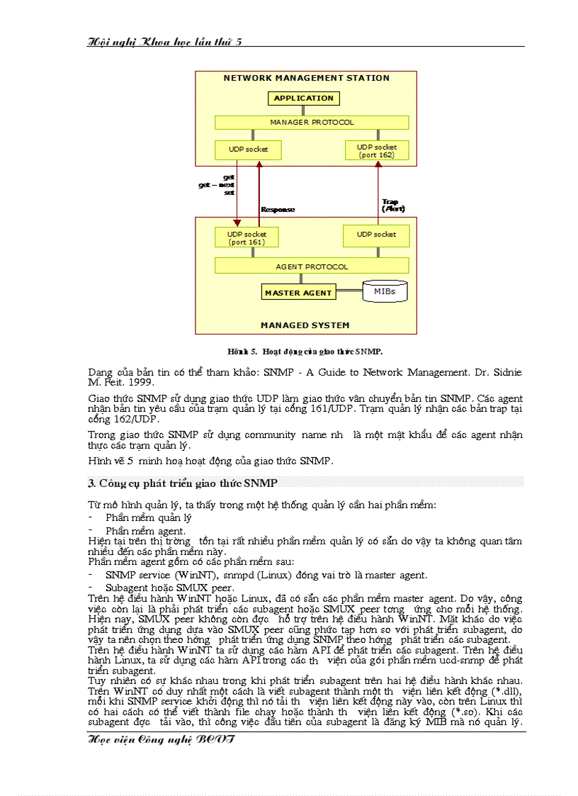 Giao thức quản lý mạng SNMP và phát triển ứng dụng