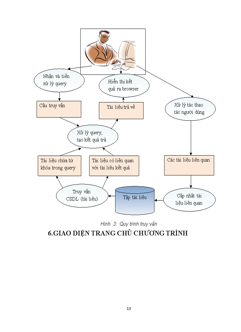 image for page Luận văn Xây dựng ứng dụng phân tích chữ nghĩa trong tìm kiếm tài liệu trực tuyến