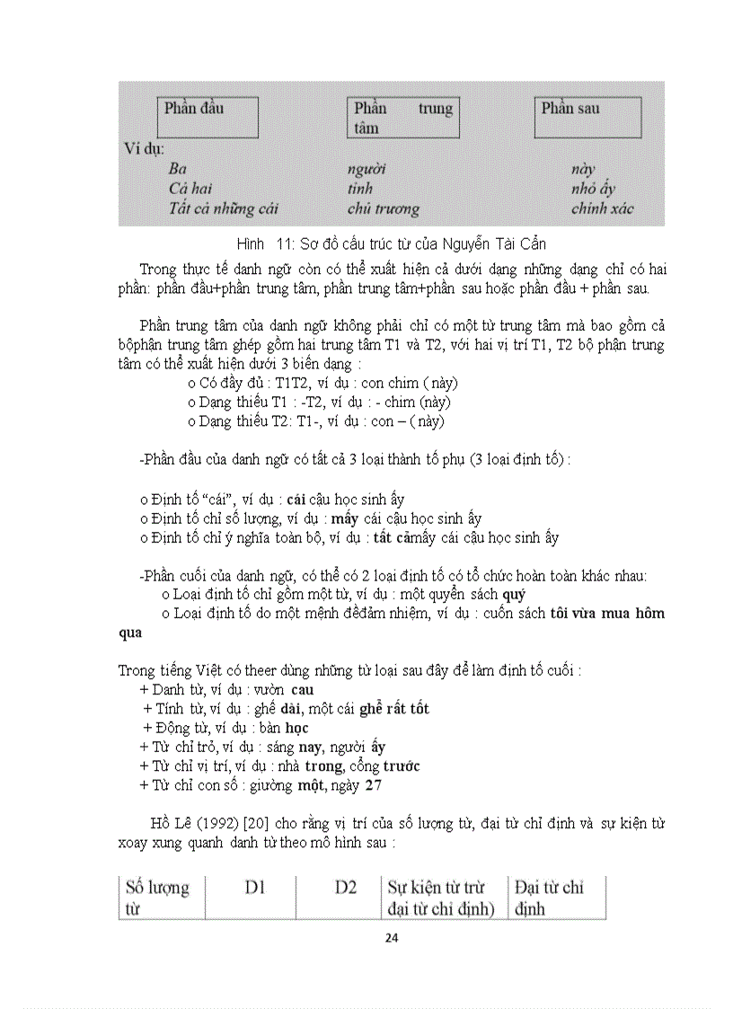 image for page Luận văn Xây dựng ứng dụng phân tích chữ nghĩa trong tìm kiếm tài liệu trực tuyến